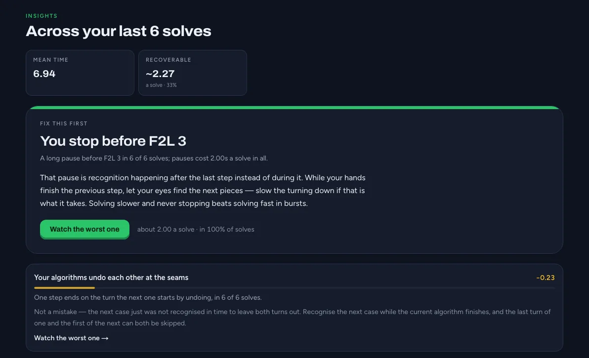 Insights across six solves: fix this first — you stop before F2L 3, about two seconds a solve.